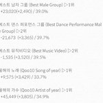 [EXO] 12시 기준 표차(뮤비 <b>역전</b>이 코앞)