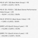 [EXO] 12시 15분 기준 표차(뮤비 <b>역전</b>)