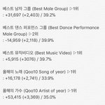 [EXO] 12시 45분 기준 <b>표차</b> (댄포 힘내자)