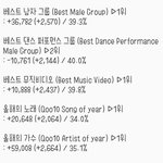 [EXO] 1시 15분 기준 표차(암웹 <b>역전</b> 코앞)