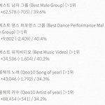 [EXO] ✔5시 기준 <b>표차</b>✔추이 떨어짐