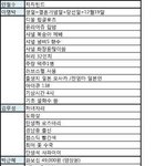 [댓글부탁해] 우리 집안은 약간 여아선호<b>사상</b>인 거 같음