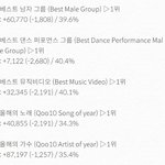 [EXO] ✔5시 30분 기준 <b>표차</b>✔