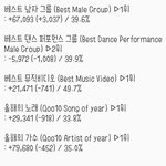 [EXO] ✔8시 기준 <b>표차</b> 줄어든다✔