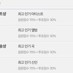 근데 이걸 보면 멜론 지 맘대로 준다는거 확 알수 있음