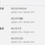 멜론은 <b>시상</b>기준 바꿔라;;