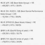 [EXO] ✔9시 30분 기준<b>표차</b> 심각✔
