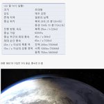 [콜로라도] <b>열도</b>를 방문한 태풍 "란"에 대해 알아보자.jpg