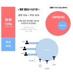 [ㅇㅇ] 멜뮤 대상 <b>수상</b>기준이다