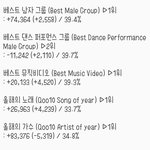 [EXO] ✔11시 30분 기준<b>표차</b>✔