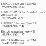 [EXO] ✔11시45분<b>추이</b>(<b>추이</b>는 올려도 되제)