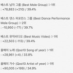 [EXO] 아까보다는 나은데 추이 <b>안</b>좋긴<b>함</b> 투표ㄱ