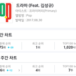 [인피니트] 와무의식적으로 들어갔는데 드라마 주간 76위 실화냐ㅋㅋㅋㅋㅋㅋㅋㅋㅋ