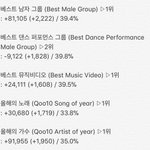 [EXO] 암<b>웨이브</b>만 추이 ㅈㄴ 계속 떨어짐