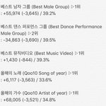 [EXO] ✔✔암<b>웨이브</b> 3위임 투표ㄱ✔✔