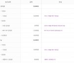 사용중인 <b>tv</b>/인터넷 요금