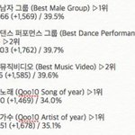 [EXO] 3시 투표 <b>추이</b>