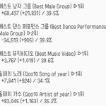 [EXO] ✔4시 기준 <b>표차</b>✔