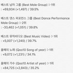 [EXO] ✔4시 20분 기준 <b>표차</b>✔