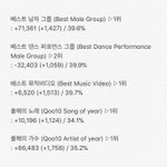 [EXO] ✔4시 40분 기준 <b>표차</b>✔