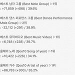 [EXO] ✔5시 기준 <b>표차</b>✔
