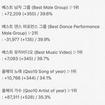 [EXO] ✔5시 22분 기준 <b>표차</b>✔