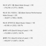 [EXO] ✔6시 기준 표차✔암웹 2위로 <b>역전</b>