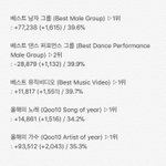 [EXO] ✔6시 40분 기준 <b>표차</b>✔암웨 신경좀