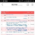 [모두드루와] 트와이스 오리콘 싱글 6일차초동