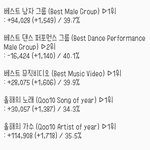 [EXO] ✔9시 50분 기준 <b>표차</b> 암웹 힘내자✔