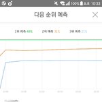 와 진짜 에픽하이 팬도 아니고 아이유팬도아닌데