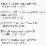 [EXO] ✔11시 5분 기준 <b>표차</b>✔
