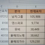 [EXO] 내가 추이<b>자동</b>계산기를 만들어봤엉!!