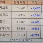 [EXO] 3:30am 추이 <b>감동</b>의쓰나미
