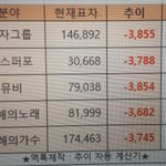 [EXO] 5:45am 전 <b>부문</b> 1위중
