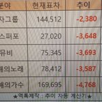 [EXO] 6am 미국이 지금 저녁5시