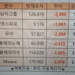 [EXO] 7:30am 투표<b>안</b>하는사람 오늘<b>하루</b> 개망함