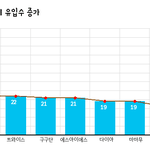 2017년 10월 24일 4주차 / 걸그룹 순위 / 팬카페 (팬덤)...