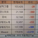 [EXO] 4:30pm 다 갖다써도되는데 <b>대신</b>투표해