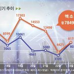 [EXO] 엑톡련들 힘내라고 <b>버즈</b>량1위 소식 알리러 왔다