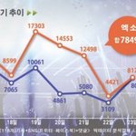 [EXO] ㅌㅇㄹ가 <b>팬</b>들 <b>화력</b>이겄냐?