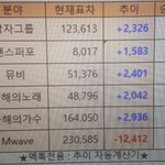 [EXO] 11pm 댄포 7<b>천대</b> 진입 직전