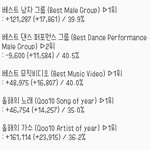 [EXO] 늦었지만✔10시 50분 기준 <b>표차</b>✔