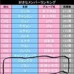 [방탄소년단] 방탄 <b>일본인기</b> 순위의 진실