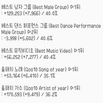 [EXO] ✔12시 10분 기준 <b>표차</b>✔