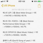 [EXO] 투표 <b>추이</b>보고가✔️✔️