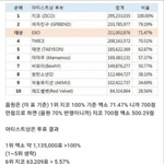 [EXO] 아티스트상 정치질안<b>사요</b>