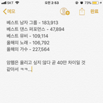 [EXO] 현재 투표 현황