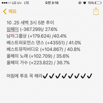 [EXO] 3시5분 투표추이