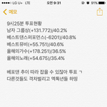 [EXO] 9시25분 투표<b>현황</b>⚠️⚠️⚠️